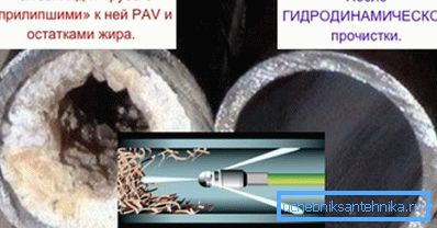 Ефективність гідродинамічної чистки. Ефективність гідродинамічної чистки.