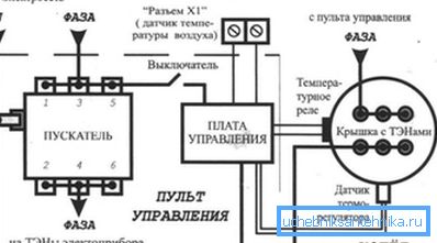 Електрична схема приєднання котла до мережі з організацією заземлення і установкою окремого пульта управління Електрична схема приєднання котла до мережі з організацією заземлення і установкою окремого пульта управління