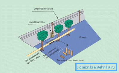 електричний метод електричний метод