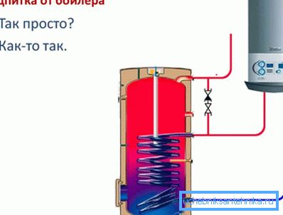 Електричний бойлер може виступати в якості додаткового підживлення системи опалення Електричний бойлер може виступати в якості додаткового підживлення системи опалення