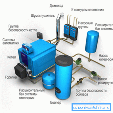 Елементи опалювальної системи.