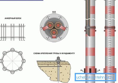 Елементи самонесучого димоходу Елементи самонесучого димоходу