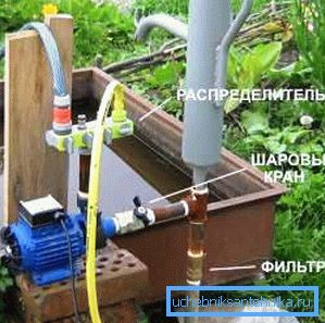 Елементи водоносної системи свердловини Елементи водоносної системи свердловини