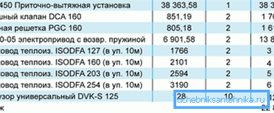 Ще один зразок гранично спрощеної кошторису. Ще один зразок гранично спрощеної кошторису.