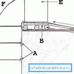 Ще один спосіб роботи з кільцями, але він не безпечний (схема «D») Ще один спосіб роботи з кільцями, але він не безпечний (схема «D»)