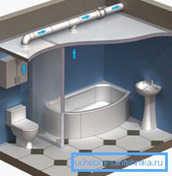 Ескіз вентиляції ванній Ескіз вентиляції ванній