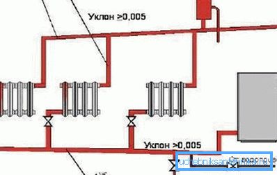 Природна циркуляція системи з водяним опаленням Природна циркуляція системи з водяним опаленням