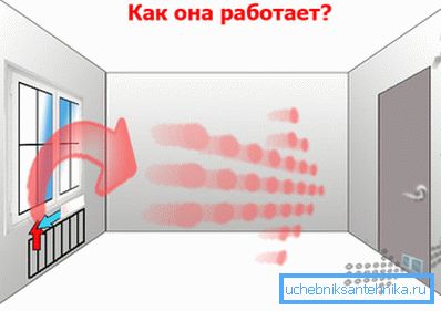 Природний рух потоку. Природний рух потоку.