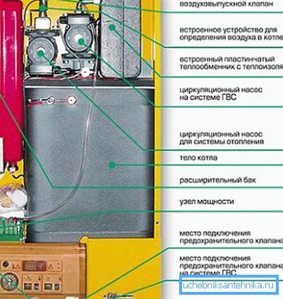 Цьому котла потрібна гранично проста обв'язування. Цьому котла потрібна гранично проста обв'язування.