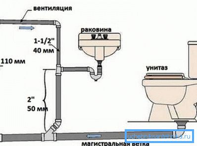 Фанова труба стояка повинна функціонувати в повній мірі, інакше запахів не уникнути. Фанова труба стояка повинна функціонувати в повній мірі, інакше запахів не уникнути.
