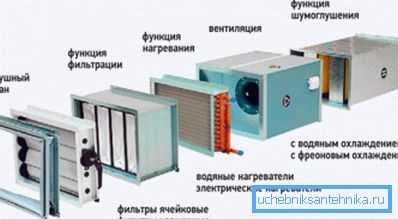 Фільтр - обов'язковий елемент кожної вентсистеми Фільтр - обов'язковий елемент кожної вентсистеми