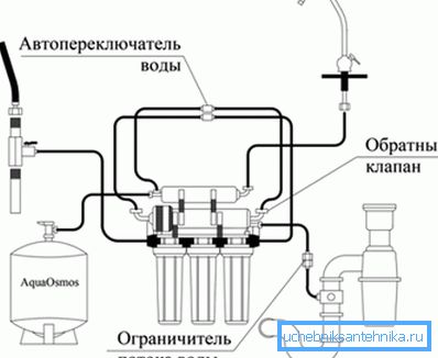 Система фільтрів. Система фільтрів.