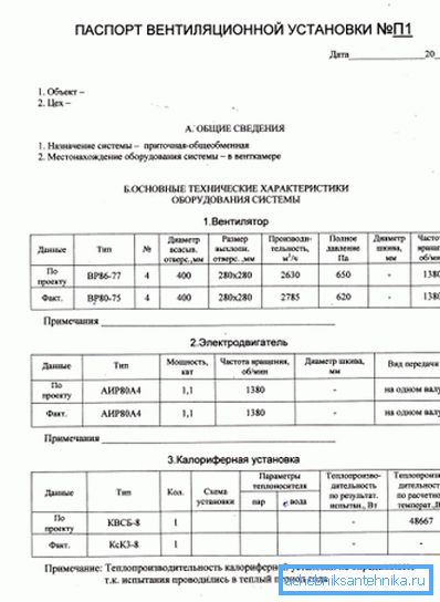 Форма паспорта. Частина перша. Форма паспорта. Частина перша.