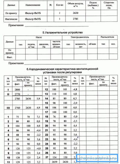 Форма паспорта. Частина друга. Форма паспорта. Частина друга.