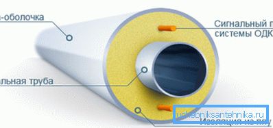 Функціональні елементи вироби Функціональні елементи вироби