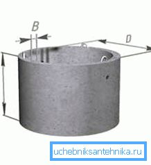 Габаритні розміри кілець Габаритні розміри кілець