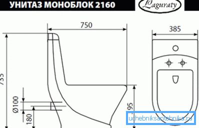 Габарити і технічні розміри моноблочного вироби стандартного типу Габарити і технічні розміри моноблочного вироби стандартного типу