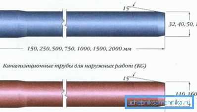 Габарити труб з ПВХ із зазначенням всіх існуючих варіантів для конкретної області застосування Габарити труб з ПВХ із зазначенням всіх існуючих варіантів для конкретної області застосування