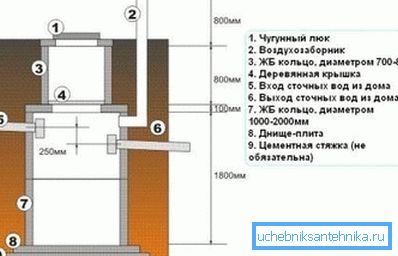 герметичне споруду герметичне споруду