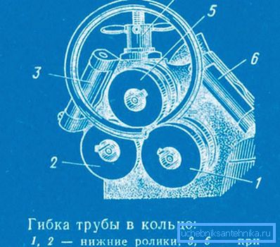 В кільце В кільце