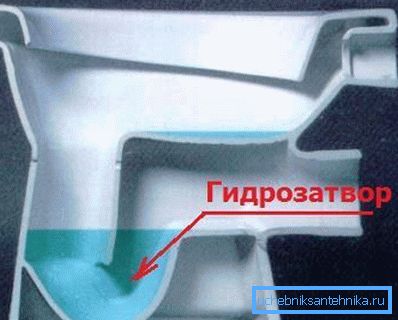 Гідравлічний затвор в розрізі Гідравлічний затвор в розрізі