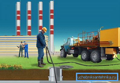 Гідродинамічна чистка каналізації показана простою схемою. Гідродинамічна чистка каналізації показана простою схемою.