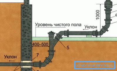 Гільза дозволяє забезпечити потрібний ухил Гільза дозволяє забезпечити потрібний ухил