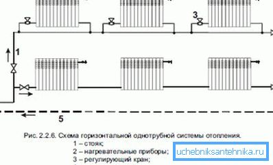 Головне достоїнство даного варіанту - роботи можна провести і своїми руками Головне достоїнство даного варіанту - роботи можна провести і своїми руками