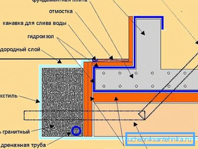 +1221 глибина укладання