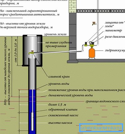 Глибинний насос свердловина Глибинний насос свердловина