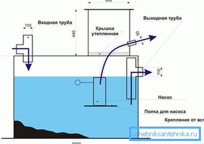 горизонтальний