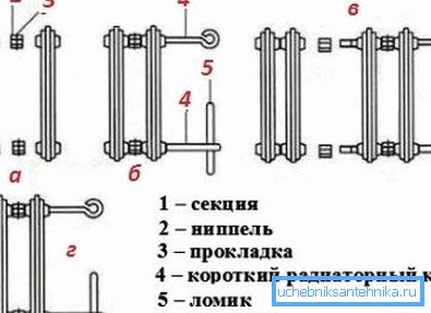 Графічна інструкція зборки чавунного радіатора МС-140 Графічна інструкція зборки чавунного радіатора МС-140