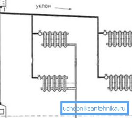 Гравітаційна система опалення