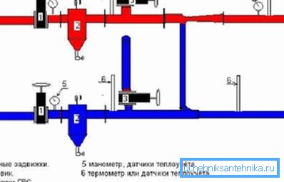 ГВП (3) включається з подачі. Перепад забирається нижньої вхідний засувкою (1). ГВП (3) включається з подачі. Перепад забирається нижньої вхідний засувкою (1).