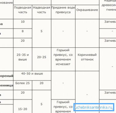 характеристика деревини характеристика деревини