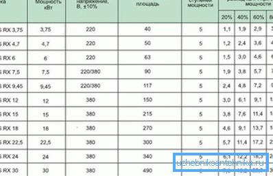 Характеристики котлів WARMOS Характеристики котлів WARMOS