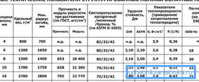 Характеристики полікарбонату. Характеристики полікарбонату.