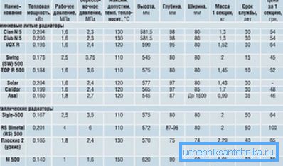 Характеристики ряду алюмінієвих і біметалічних моделей Характеристики ряду алюмінієвих і біметалічних моделей