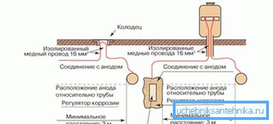 2886 Хімічна обробка води