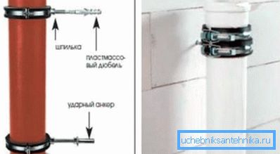 Хомути забезпечують міцне кріплення кожного елемента Хомути забезпечують міцне кріплення кожного елемента