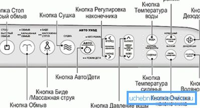 Ілюстрація пульта управління електронним сидінням для унітазу Ілюстрація пульта управління електронним сидінням для унітазу