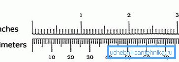 Inch і міліметри Inch і міліметри