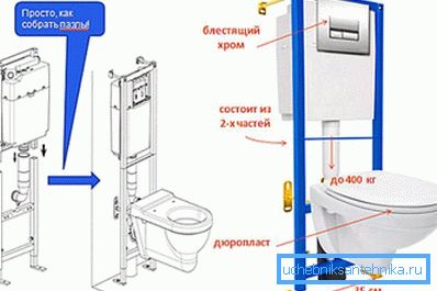 3953 Інструкція до монтажу інсталяції