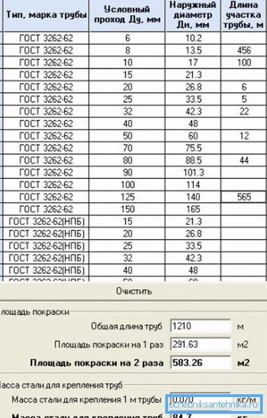 Інтерфейс програми, яка видає необхідні дані, грунтуючись на видах виробів, зазначених в Гості Інтерфейс програми, яка видає необхідні дані, грунтуючись на видах виробів, зазначених в Гості