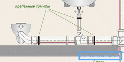 2752 Використання хомутів