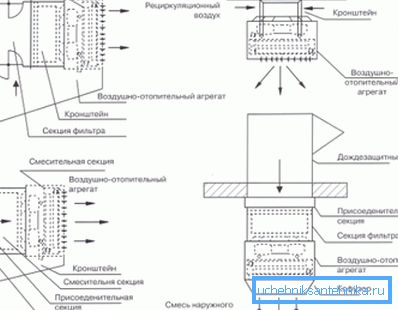 Використовуючи різні типи монтажу можна досягти особливих ефектів, властивих конкретному виду приміщення і його обсягом Використовуючи різні типи монтажу можна досягти особливих ефектів, властивих конкретному виду приміщення і його обсягом