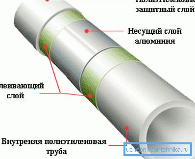 З чого складається армована ПП труба З чого складається армована ПП труба