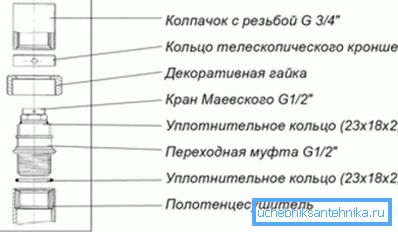 З чого складається ручний повітровідвідник З чого складається ручний повітровідвідник