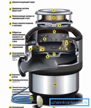 Подрібнювач в розрізі. Подрібнювач в розрізі.