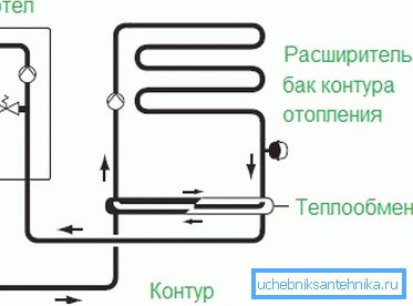Ізоляція контурів опалення один від одного за допомогою додаткового теплообмінника Ізоляція контурів опалення один від одного за допомогою додаткового теплообмінника